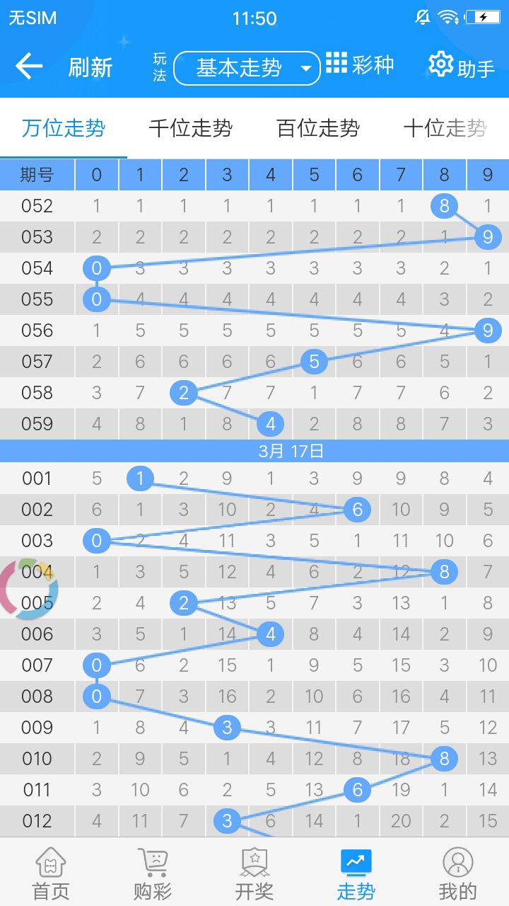 央行12月末黄金储备7329万盎司，连续两个月扩大黄金储备|界面新闻 · 快讯