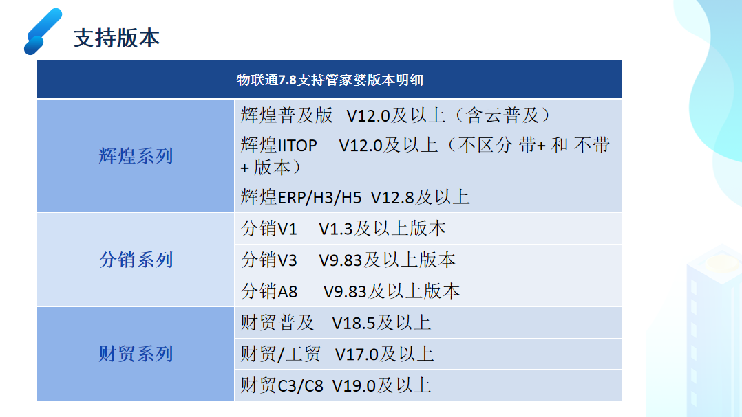 管家婆一码一肖一种大全_良心企业，值得支持_GM版v84.93.85