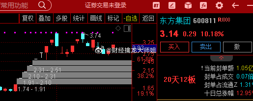 盘中连板池：日出东方15天13板，粤桂股份12天11板|界面新闻 · 快讯