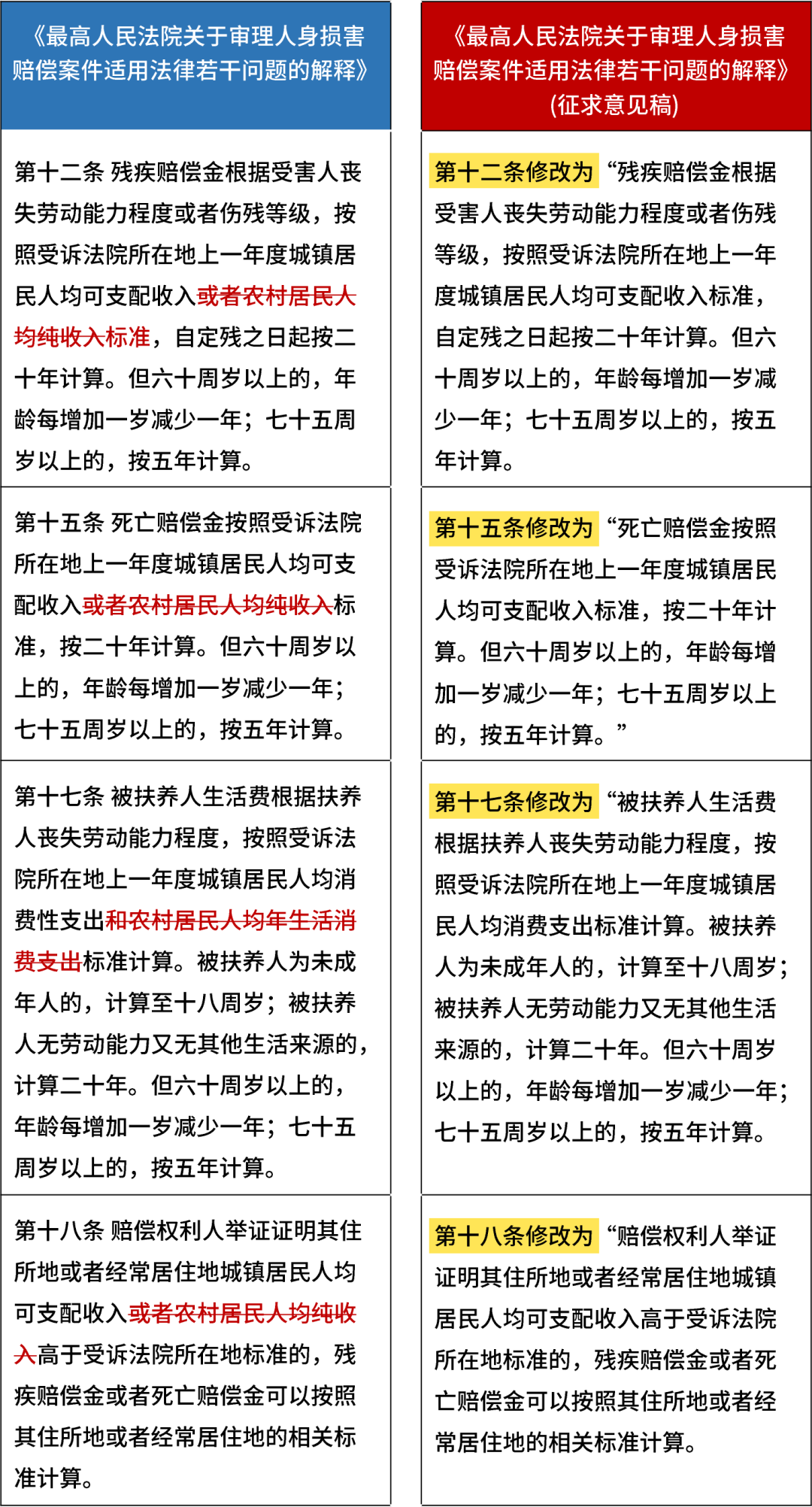 新澳特精准资料_作答解释落实的民间信仰_网页版v566.719