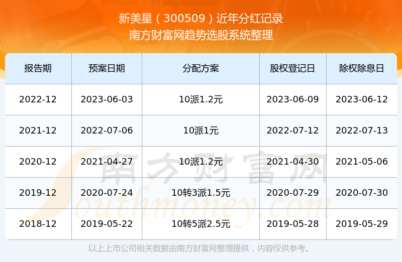 2024年新奥特开奖记录查询表_值得支持_安卓版239.879