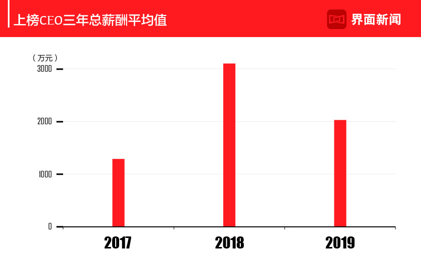 新奥全年免费公开资料_最佳选择_V64.29.03