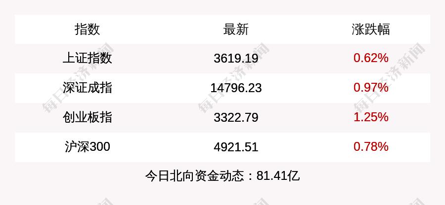 日韩股市双双高开，日经225指数涨1.16%|界面新闻 · 快讯