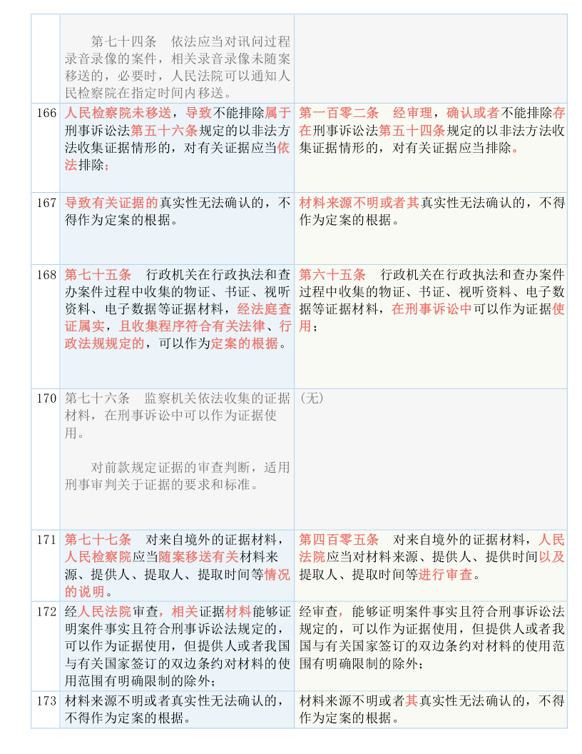 4949澳门精准资料大全_详细解答解释落实_V36.54.44