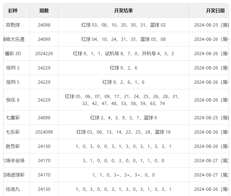 2024年新澳门开奖结果16日_作答解释落实_iPad85.60.69