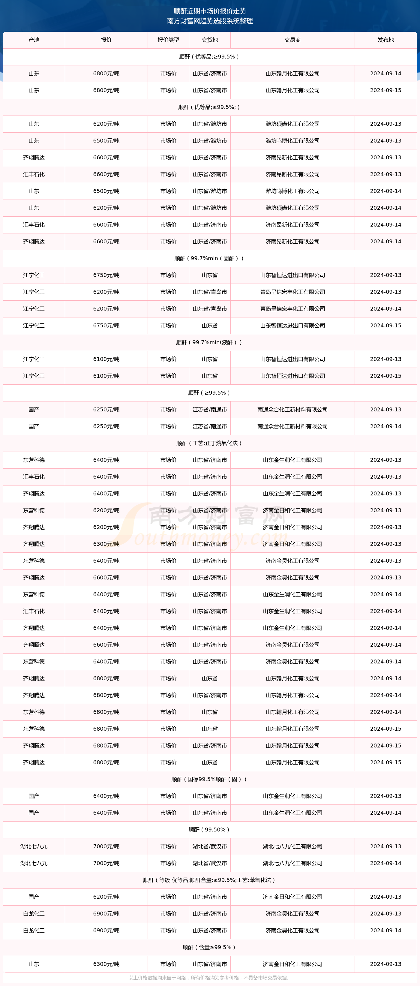 2024年香港资料免费大全_最佳选择_V23.54.82