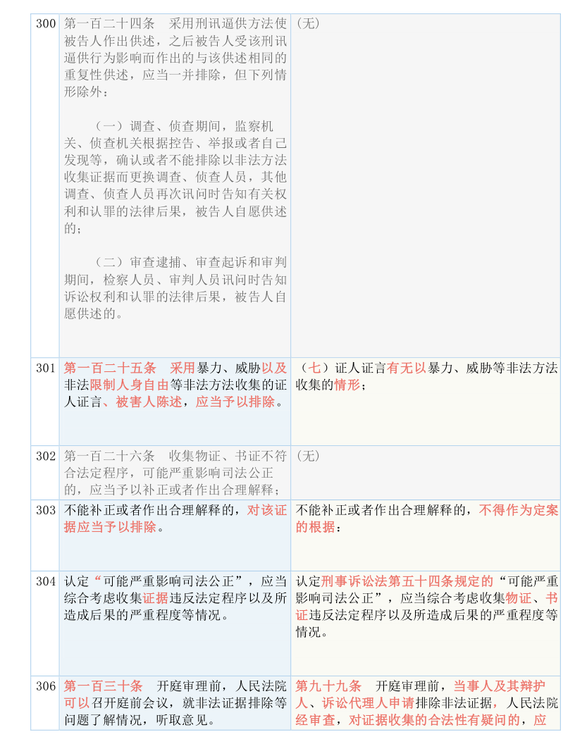 2024精准免费大全_最新答案解释落实_实用版576.201