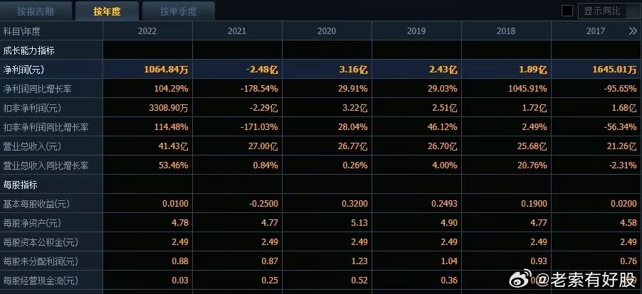 2024新奥历史开奖纪录_作答解释落实的民间信仰_安卓版293.085