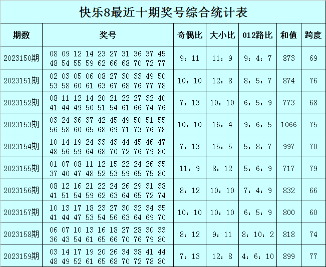 今晚澳门必中一肖一码55期_最新答案解释落实_iPad14.87.67