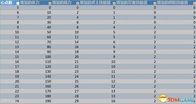 2024年澳门开奖给果_一句引发热议_3DM70.10.05