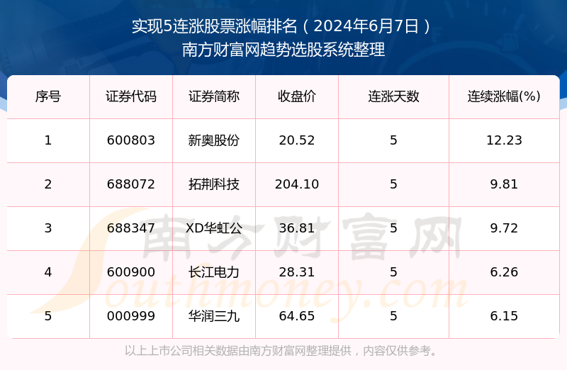 2024年开奖结果新奥今天挂牌_最新答案解释落实_安装版v942.539