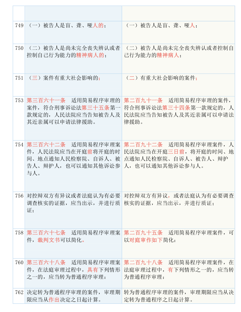 白小姐急旋风救世图_最新答案解释落实_iPhone版v52.46.23