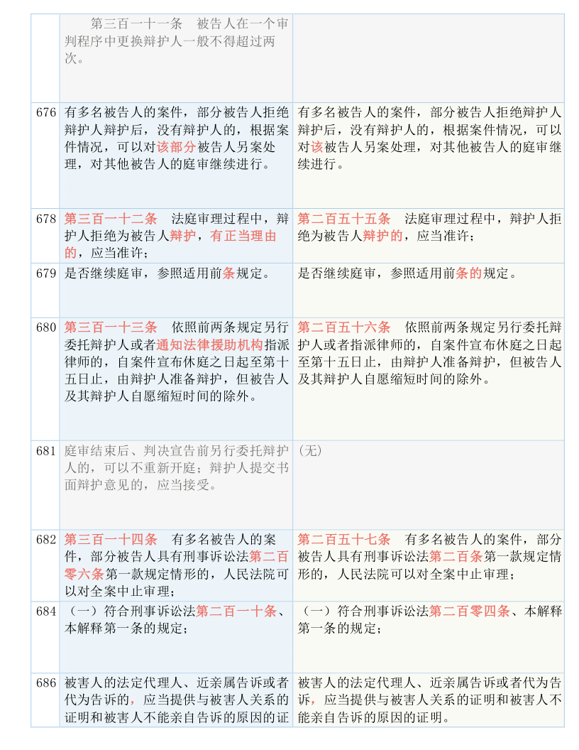 新澳精选资料免费提供大金_结论释义解释落实_安卓版930.312