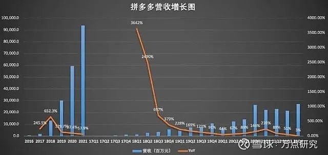 赚钱减速后，拼多多更注重长期价值|界面新闻