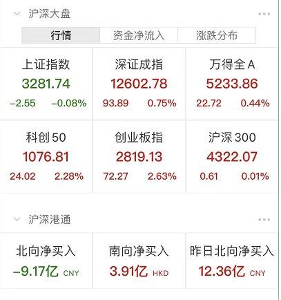 盘中必读|今日共46股涨停，市场震荡调整沪指微跌0.01%，四大银行股价续创新高|界面新闻 · 证券