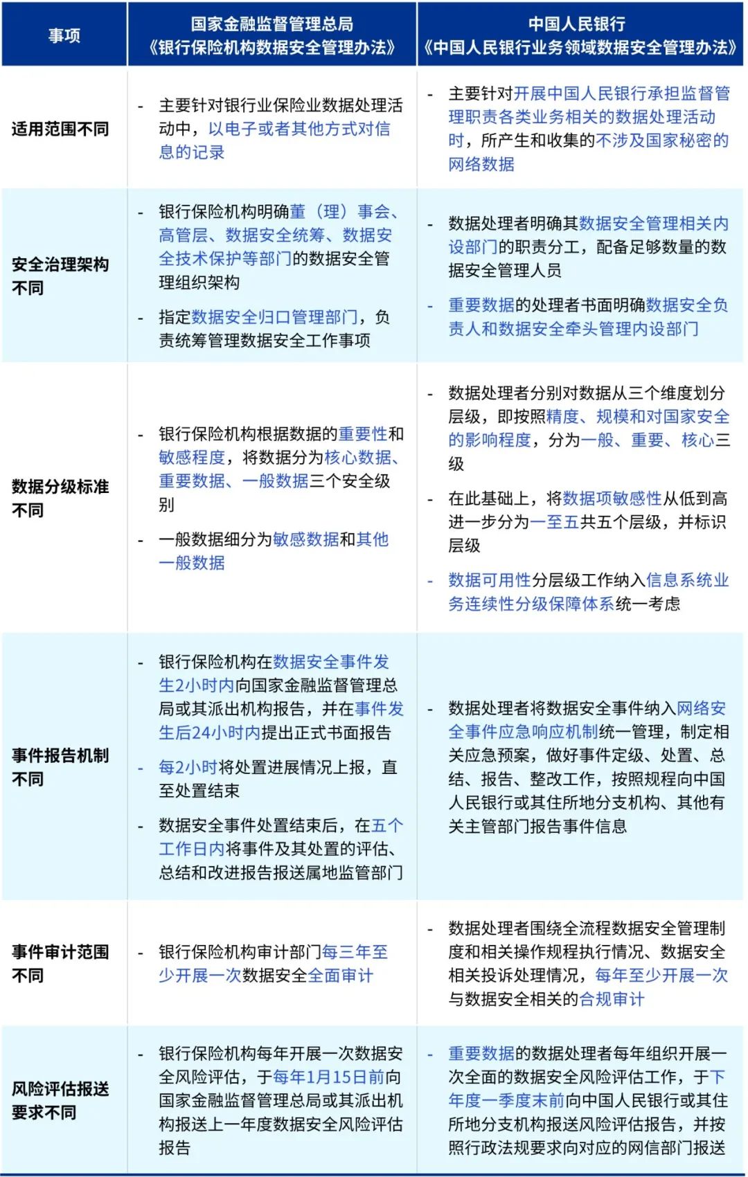 国家金融监督管理总局就《银行保险机构数据安全管理办法》答记者问|界面新闻 · 快讯