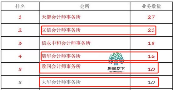 证监会发布《期货经纪合同要素》等5项金融行业标准|界面新闻 · 快讯