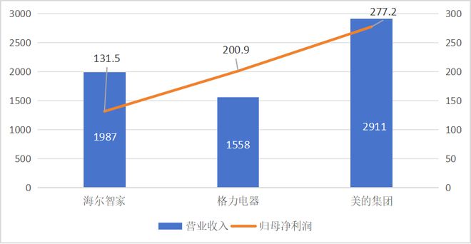 海尔生物吸并上海莱士，资产整合背后是海尔大健康的战略谋局|界面新闻