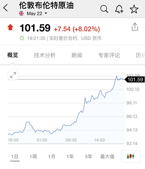 美国天然气期货日内大涨24.00%|界面新闻 · 快讯