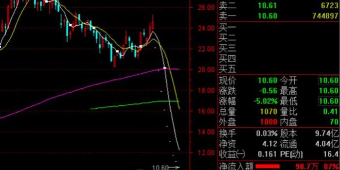 大商所、郑商所夜盘收盘，涨多跌少|界面新闻 · 快讯