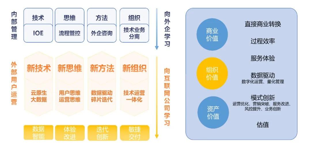 三部门：到2029年国家数据基础设施建设和运营体制机制基本建立|界面新闻 · 快讯