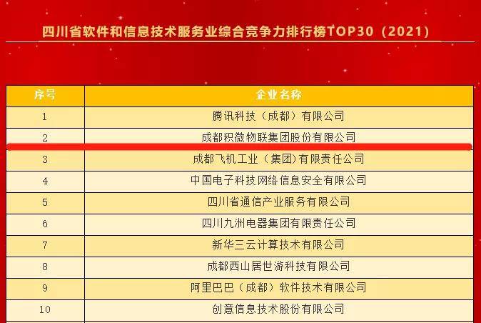 美国12月份服务业经营活动指数报56.8|界面新闻 · 快讯