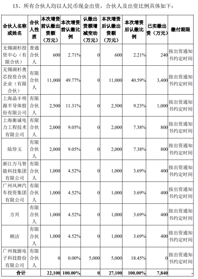 天山电子：拟出资5000万元参设产业投资基金，重点投向电子行业|界面新闻 · 快讯