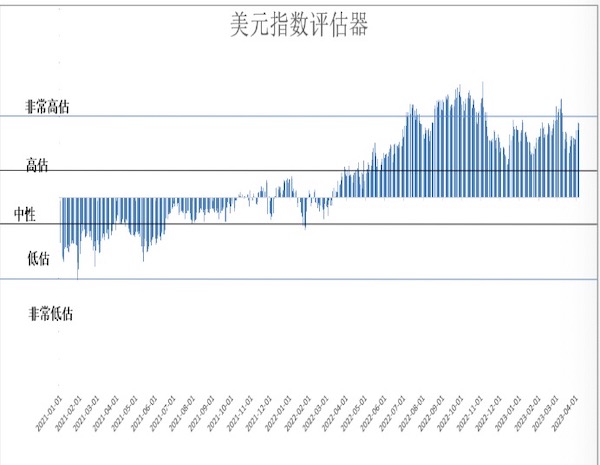 美元指数快速拉升，逼近110关口|界面新闻 · 快讯