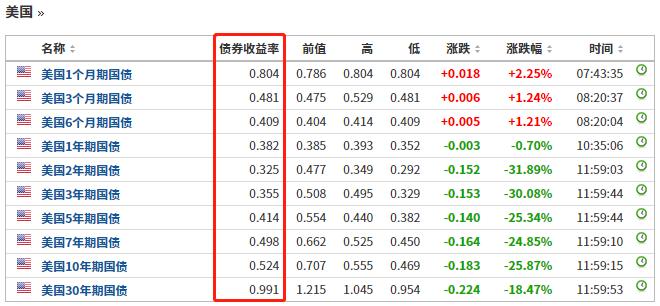 上期所原油期货夜盘收涨3.13%|界面新闻 · 快讯