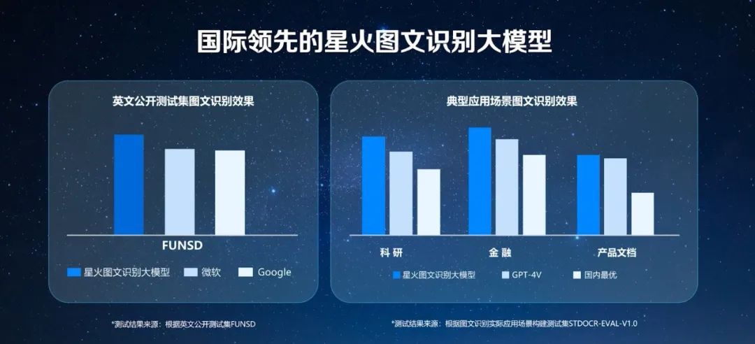 科大讯飞：“飞星二号”智算平台正处于建设阶段|界面新闻 · 快讯