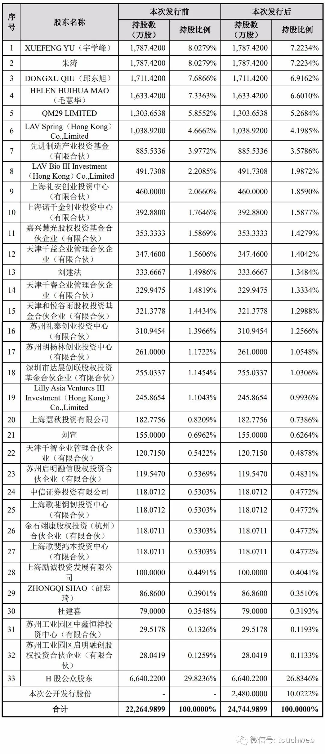 LM Ventures完成首轮5000万美元募资|界面新闻 · 快讯