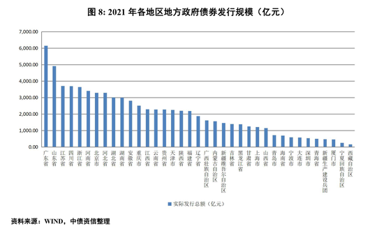 2025年地方债发行开启，湖北、青岛于今日发行专项债券|界面新闻