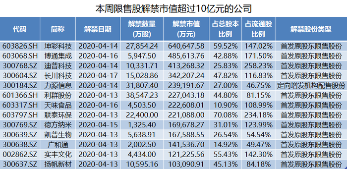 法本信息：股东拟合计减持不超3%公司股份|界面新闻 · 快讯