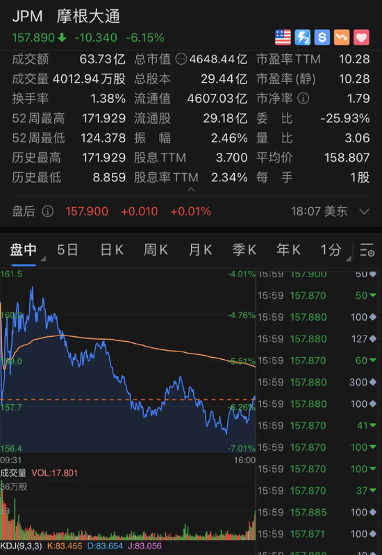 花旗集团2024年净利润127亿美元，同比增加37%|界面新闻 · 快讯