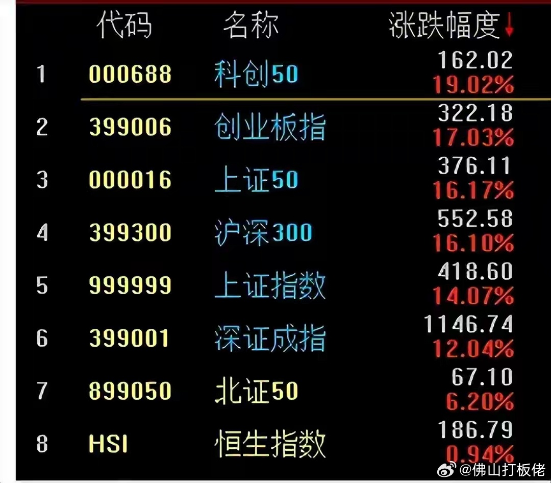 盘中必读|今日共80股涨停，沪指冲高回落微涨0.08%，高速铜连接、大消费概念表现活跃|界面新闻 · 证券