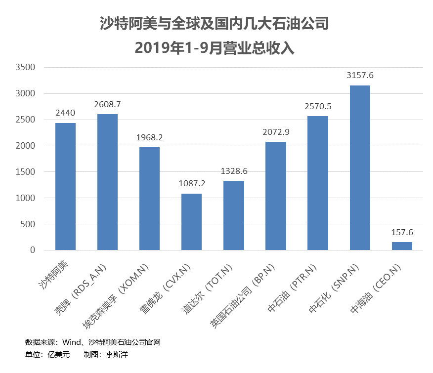 热度升温！香港交易所行政总裁陈翊庭称在筹备IPO的数量约为100笔|界面新闻