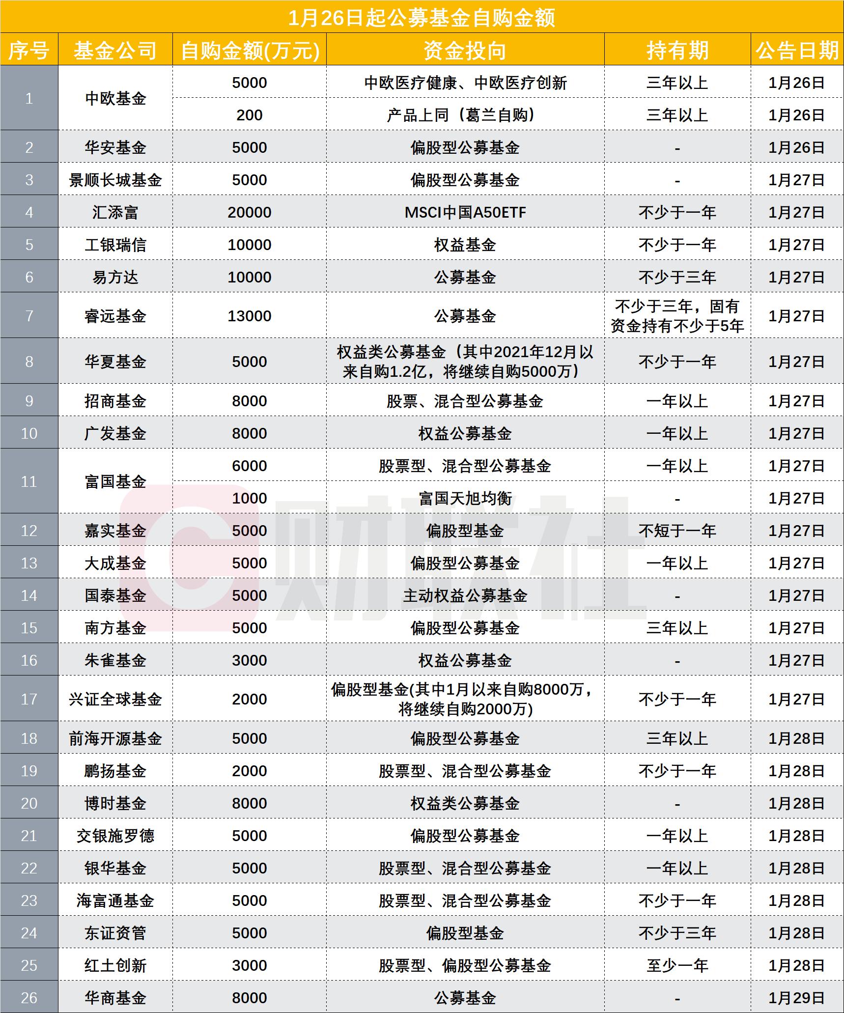 今年首家！景林资产宣布自购1亿元，百亿私募在“自购潮”中成为主力|界面新闻