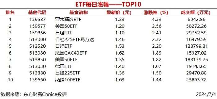 亚太精选ETF再度临时停牌，因今日二级市场交易溢价幅度未回落|界面新闻