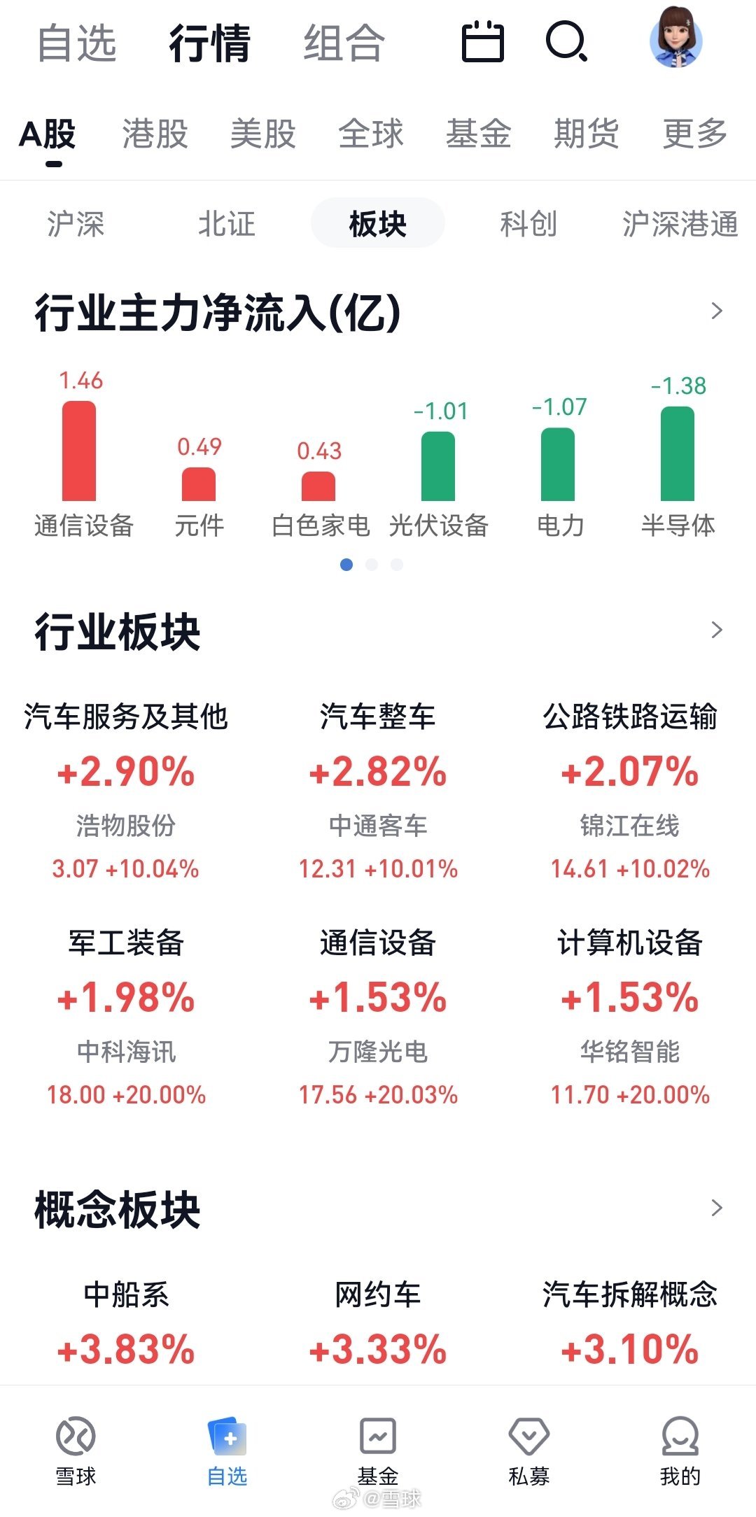 A股午评：创业板指跌1.55%，AI智能体、银行板块涨幅居前，铜缆高速连接概念领跌|界面新闻 · 快讯