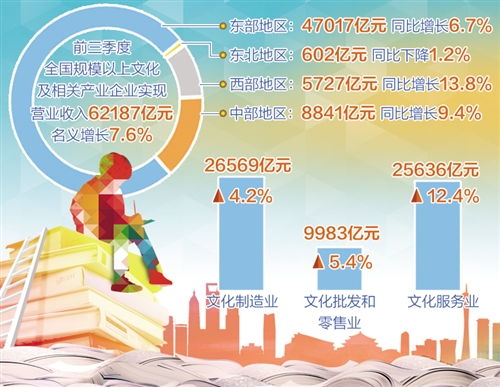 国家统计局：2024年全国规模以上文化及相关产业企业营业收入增长6.0%|界面新闻 · 快讯