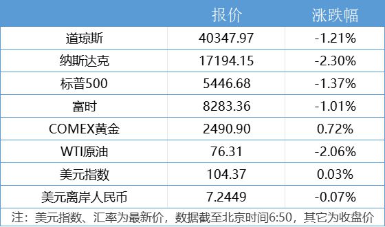 加拿大央行下调基准隔夜利率至3.00%|界面新闻 · 快讯