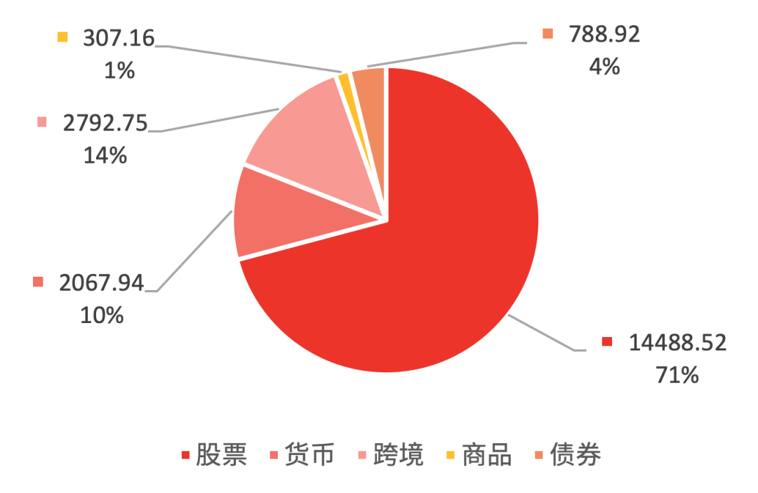 上交所报告：2024年境内ETF规模增长1.6万亿元|界面新闻 · 快讯