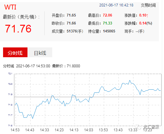 国际原油期货结算价小幅收涨，美天然气期货涨超10%|界面新闻 · 快讯