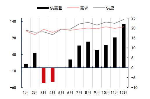 国内商品期货夜盘开盘，氧化铝、苯乙烯跌超1%|界面新闻 · 快讯