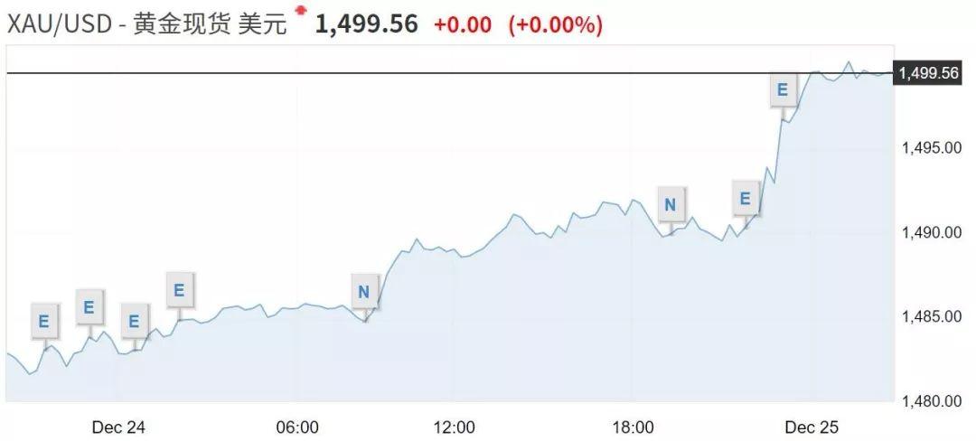 现货黄金再创新高|界面新闻 · 快讯