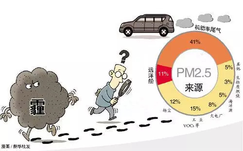 移动源已成污染物排放首要来源，我国将制定国七标准|界面新闻 · 快讯